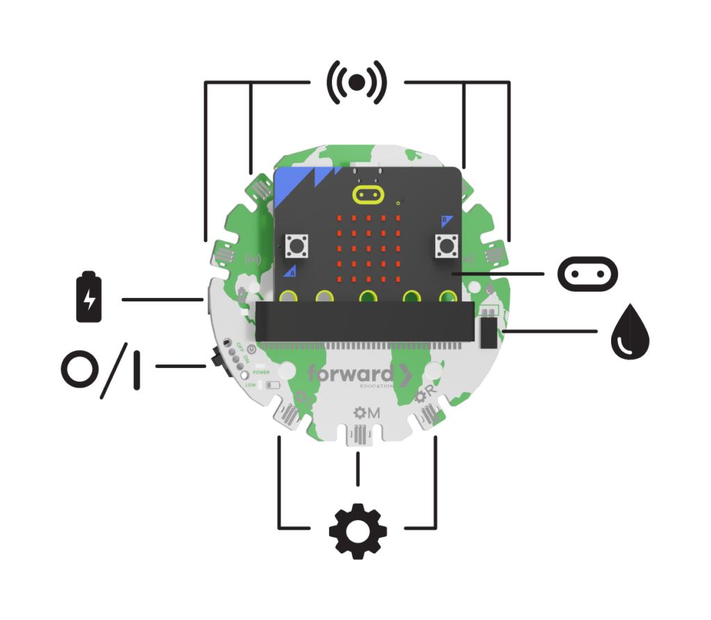 A diagram showcasing a circular breakout board with a mounted micro:bit at the center, surrounded by various icons representing its features and functionalities. The icons include a battery for power, a sensor symbol for the four sensor ports at the top of the device, a water droplet for the pump port, a gear for the three motor ports at the bottom of the device, and an on/off switch for control.