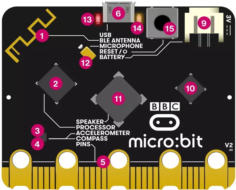micro:bit v2 features back