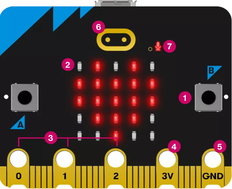 micro:bit v2 features front