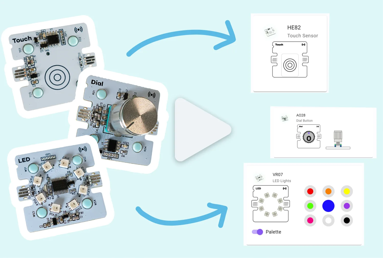 Pictures of physical Climate Action Kit sensors with arrows pointing to the virtual simulator representation.