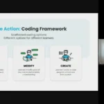 Screenshot of a video tutorial within the course. In the screenshot, our facilitator is explaining the Use, Modify, Create scaffolding framework with an accompanying slide.