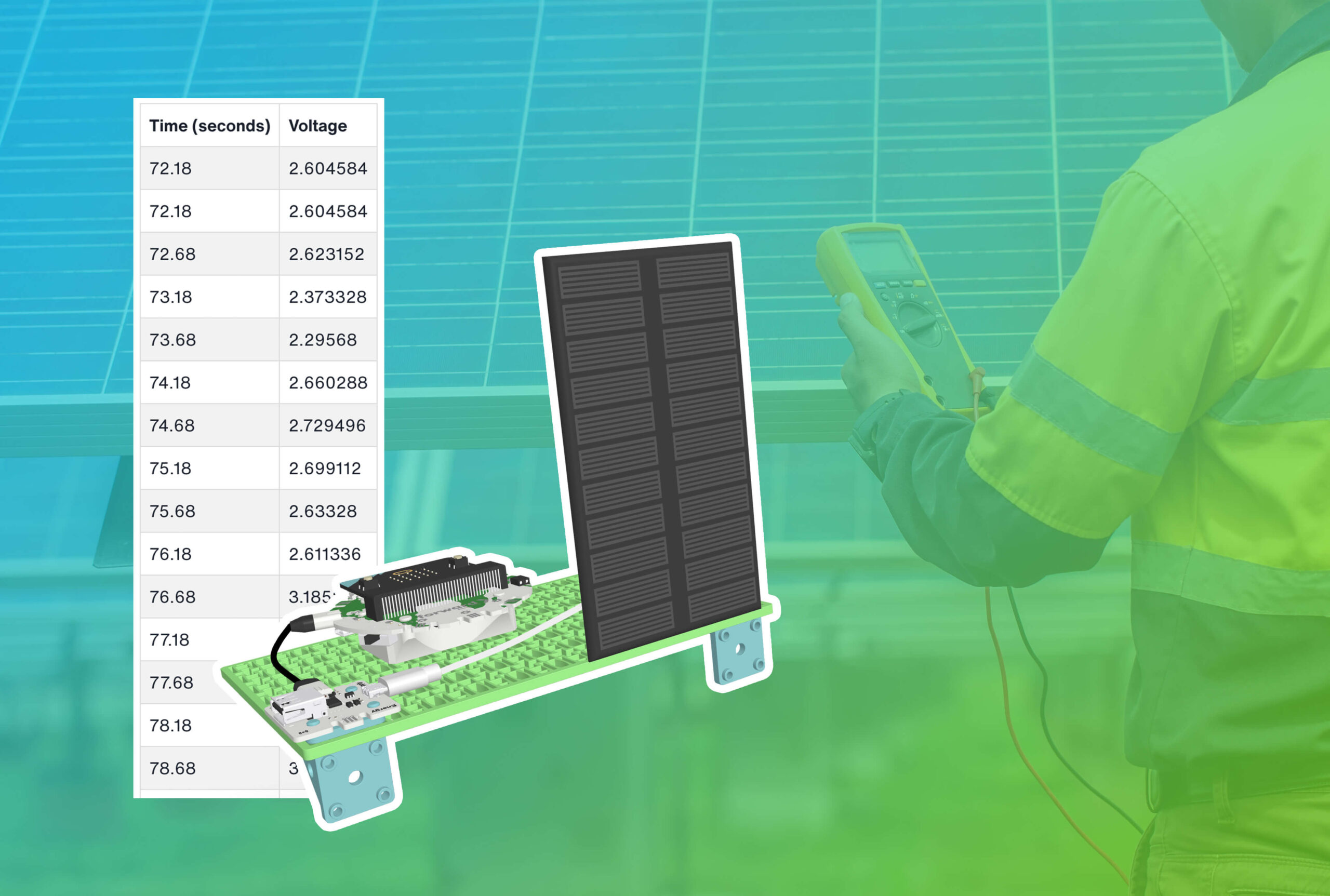 Forward Education's Solar Panel saving voltage data over time.