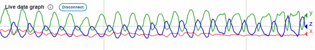 Live data graph showing the micro:bit's movement along the X, Y, and X axes.